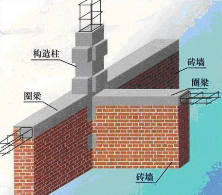 砌體結(jié)構(gòu)