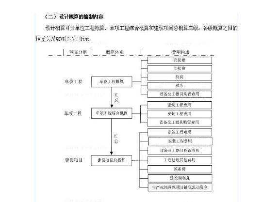 設(shè)計概算