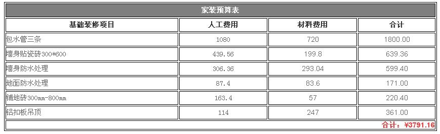 衛(wèi)生間裝修裝飾預算表 衛(wèi)生間裝修設計報價