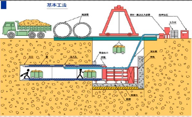 頂管施工的技術(shù)概述以及注意事項