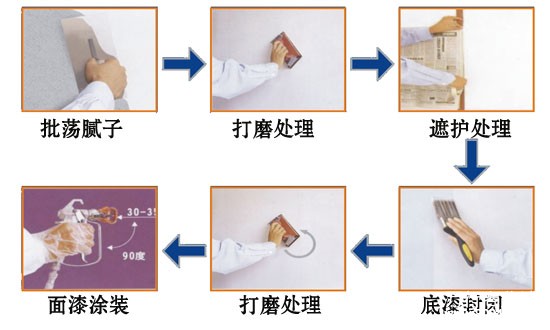 乳膠漆施工工藝注意事項(xiàng)