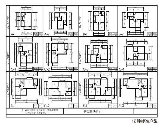 福州保障房將根據(jù)建筑面積 設計12種標準戶型