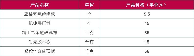 高壓絕緣材料有哪些 高壓絕緣材料價(jià)格