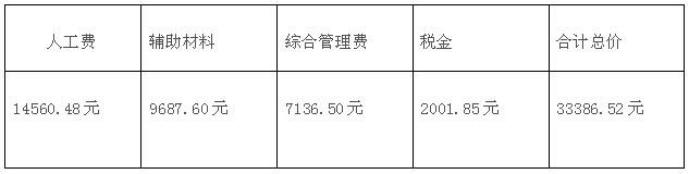 90平毛坯房報價清單 90平毛坯房簡單基礎(chǔ)裝修多少錢