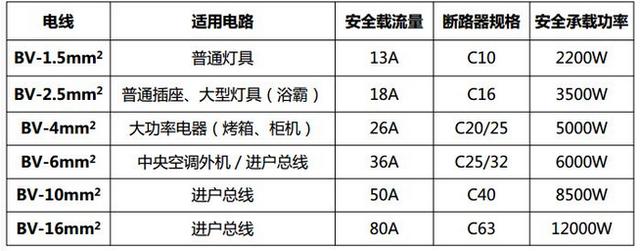 老監(jiān)理分享18處水電改造驗(yàn)收經(jīng)驗(yàn) 學(xué)會(huì)可以節(jié)省不少錢