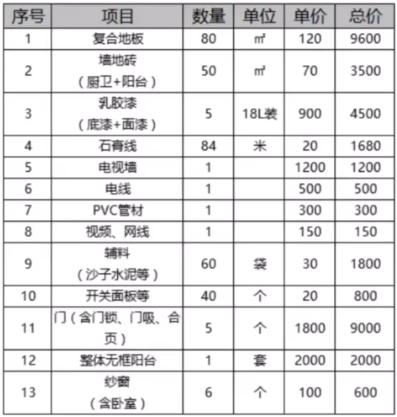 100平裝修大約要多少錢 100平軟硬裝報(bào)價(jià)單