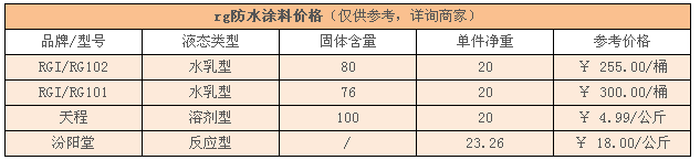 rg防水涂料施工工藝，rg防水涂料價(jià)格