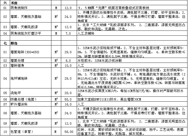常州裝修多少錢 2017最新常州裝修報(bào)價(jià)