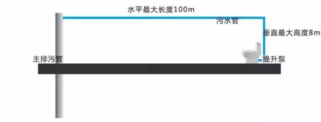 主臥改衛(wèi)生間別著急 一定會(huì)遇到4個(gè)問(wèn)題
